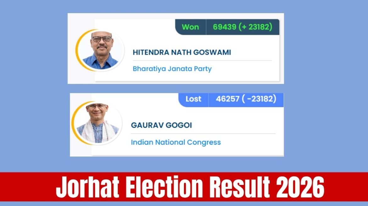 Jorhat Election Result 2026