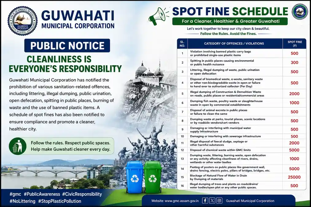 Spot Fine Schedule for Guwahati